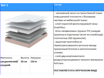 Матрас Хит 1