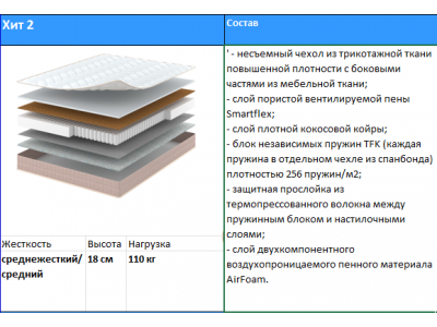 Матрас Хит 2