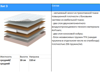 Матрас Хит 3
