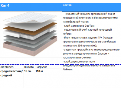 Матрас Хит 4