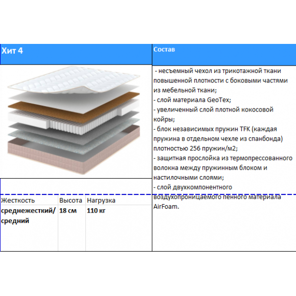 Матрас Хит 4