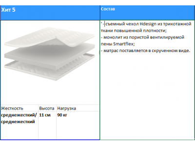 Матрас Хит 5