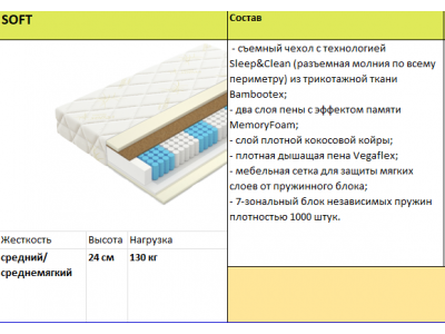 Матрас Soft