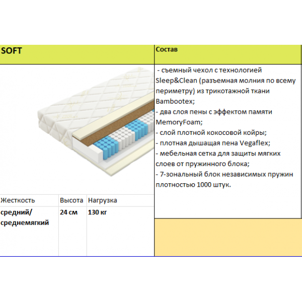 БРВ Матрас Soft